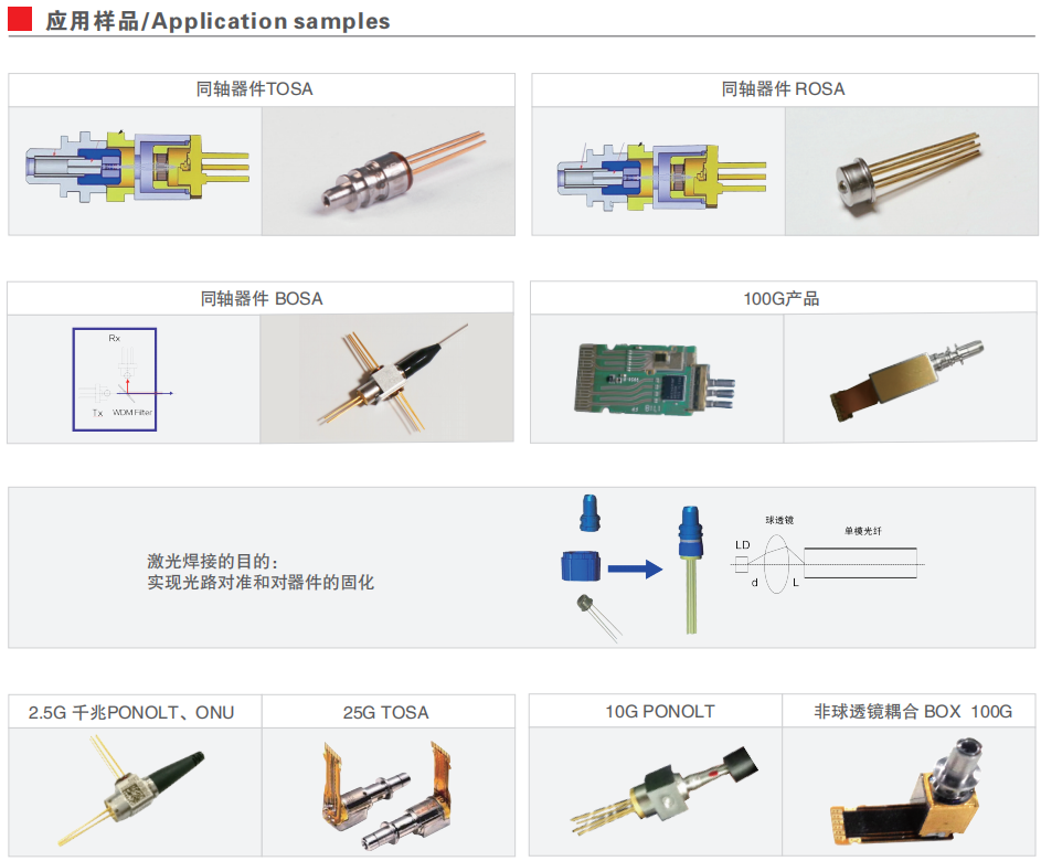 2光通訊行業2.png